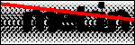 Text per identificar