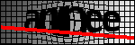 Text per identificar