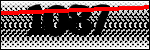Text per identificar