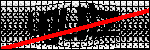 Text per identificar