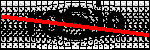 Text per identificar