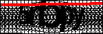 Text per identificar