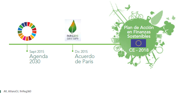 Imagen plan de acción en Finanzas Sostenibles