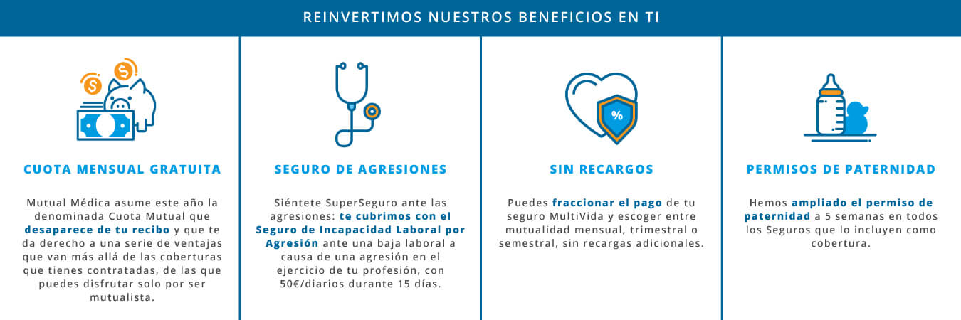 beneficios de ser mutual medica