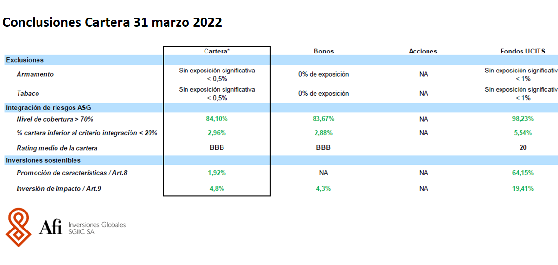 Conclusiones Cartera 31 de marzo