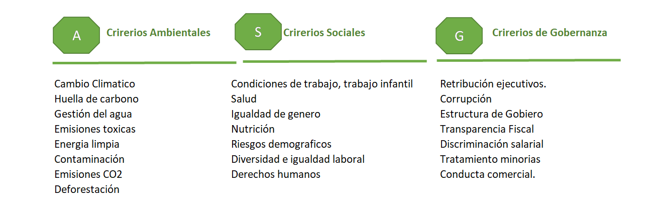 Criterios ASG