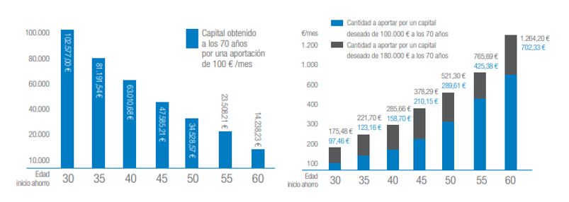 Imagen gráficos