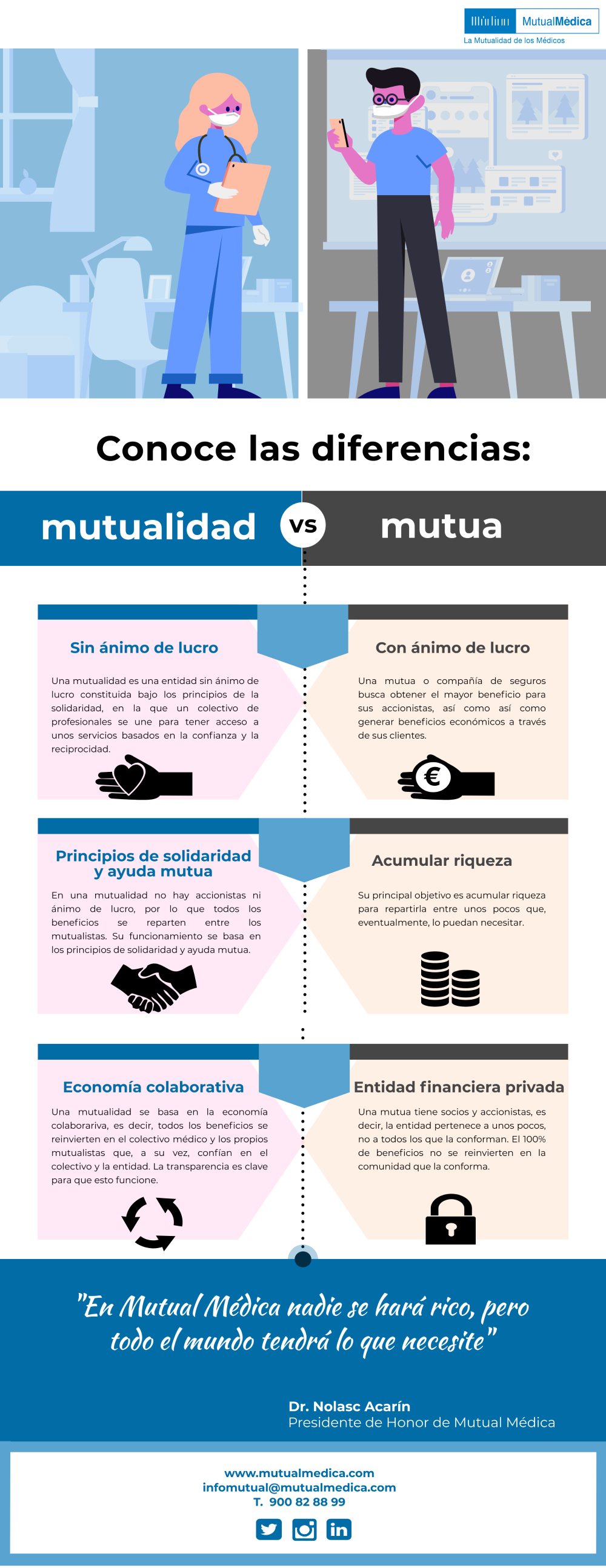 conoce las diferencias